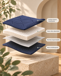 Les 4 couches du drap anti-fuites : surface douce matelassée, cœur ultra-absorbant, barrière imperméable, base antidérapante